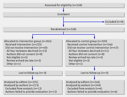 Figure1