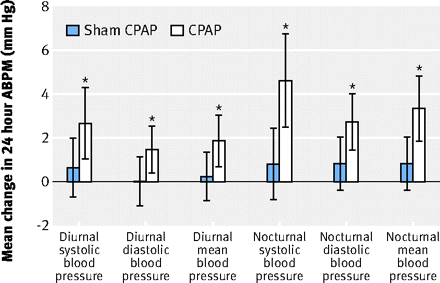 Figure2