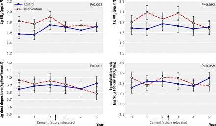 Figure2