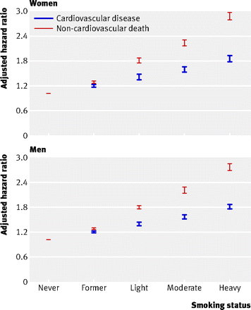 Figure2