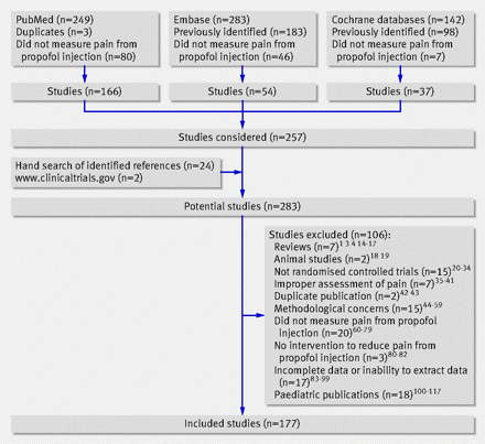 Figure1