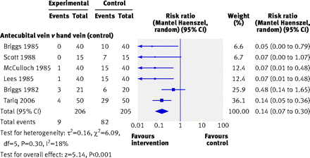 Figure2