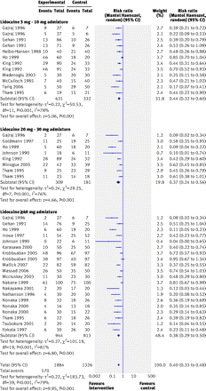 Figure3