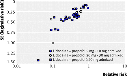 Figure4