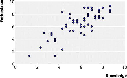 Figure2