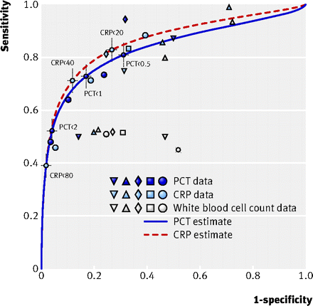 Figure6