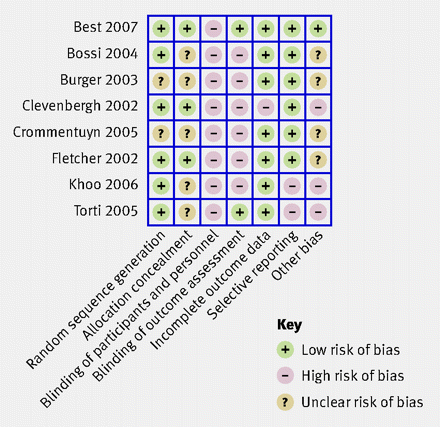 Figure1