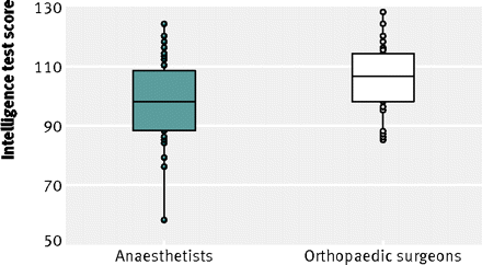 Figure4