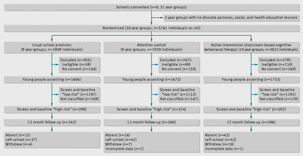 Figure1