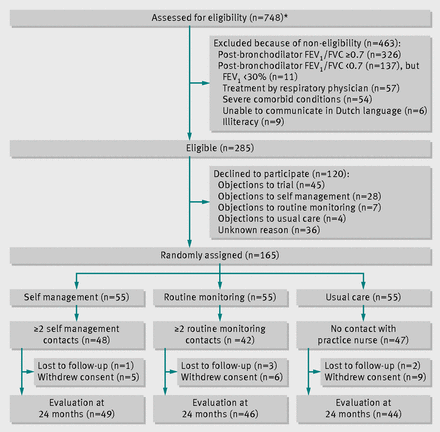 Figure1