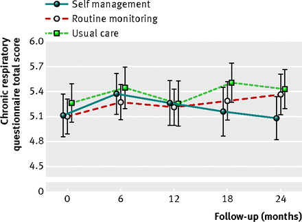 Figure2