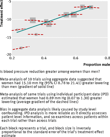 Figure3