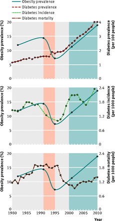 Figure3