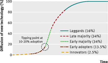 Figure1