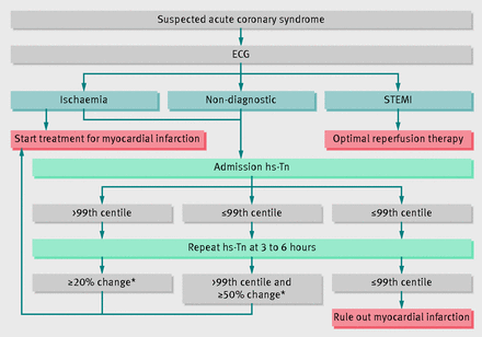 Figure1