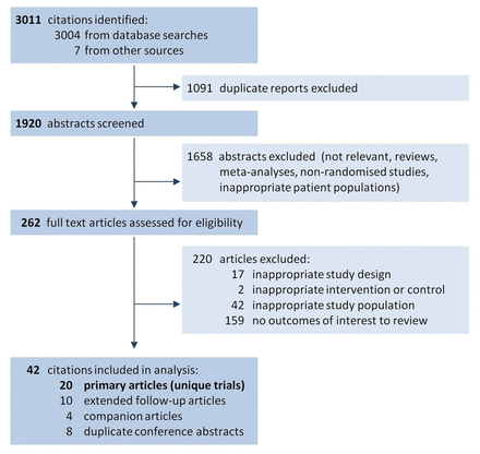 Figure1