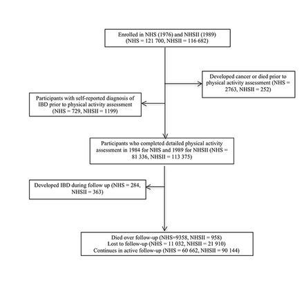 Figure1