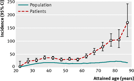 Figure1