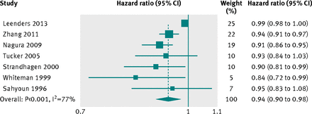 Figure4