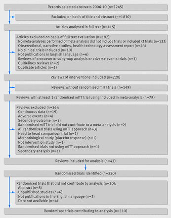 Figure1
