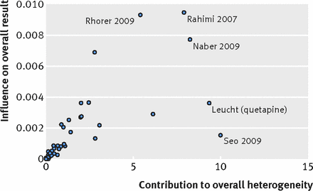 Figure6