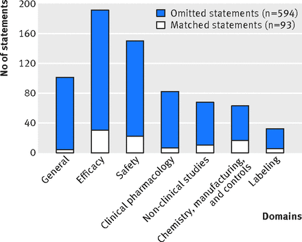 Figure2