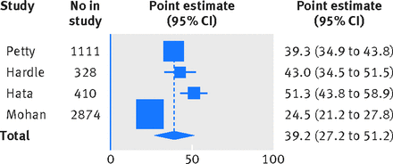 Figure2