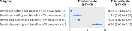 Figure3