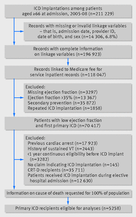 Figure1