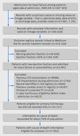 Figure2