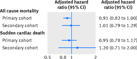 Figure4