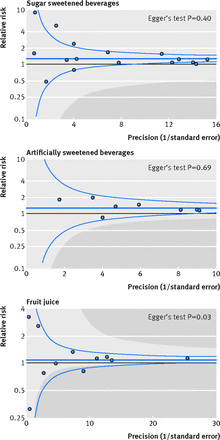 Figure2