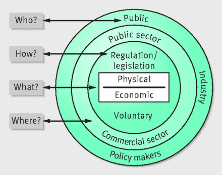 Figure2