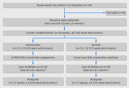 Figure1