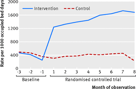 Figure2