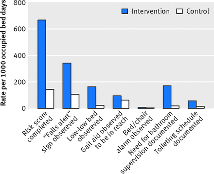 Figure3