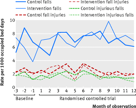 Figure4