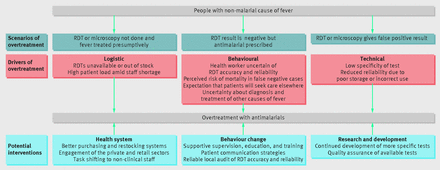 Figure1