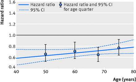 Figure2