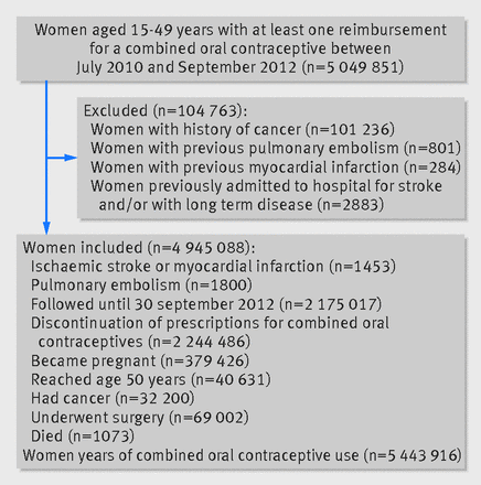 Figure1