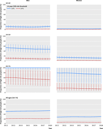 Figure1