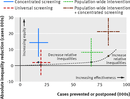 Figure2