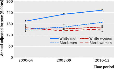 Figure1