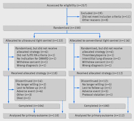 Figure2
