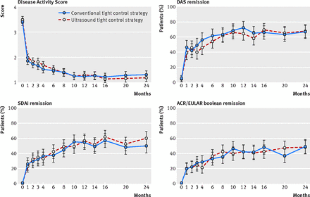 Figure3