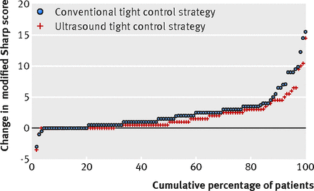 Figure4