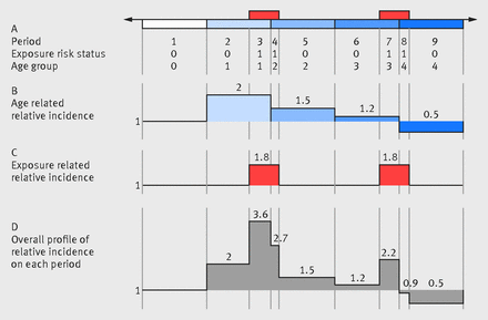 Figure1