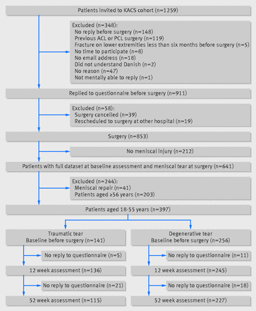 Figure1
