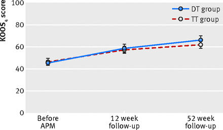 Figure2