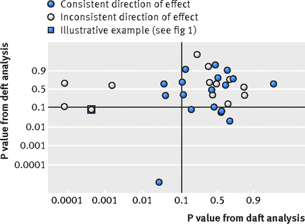 Figure3